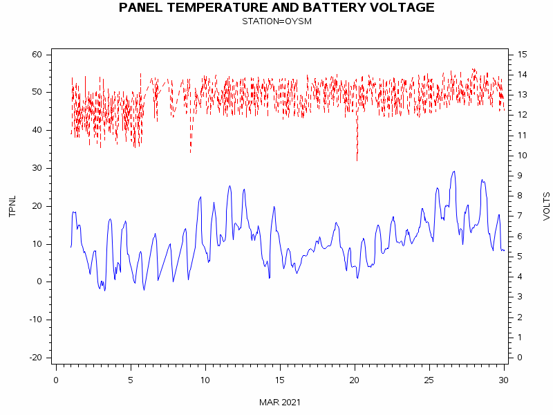 VOLTgraph