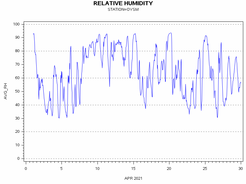 RHgraph