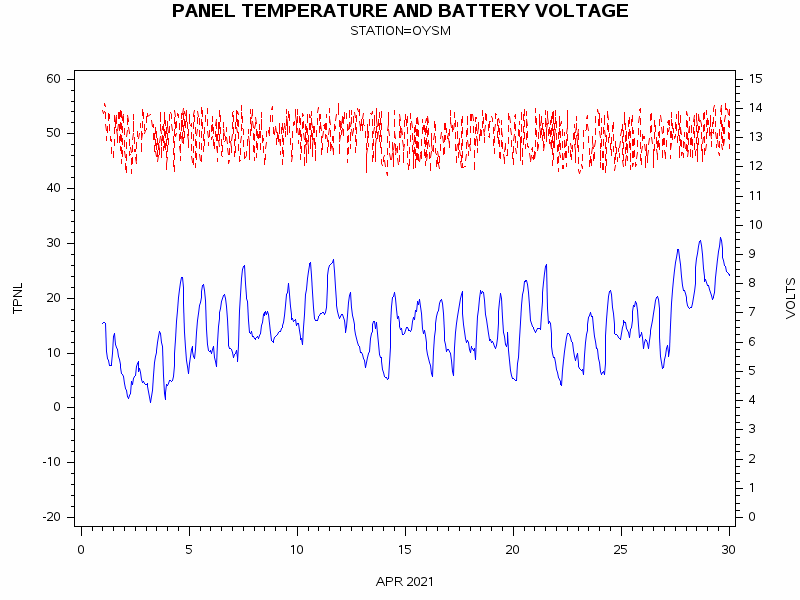 VOLTgraph