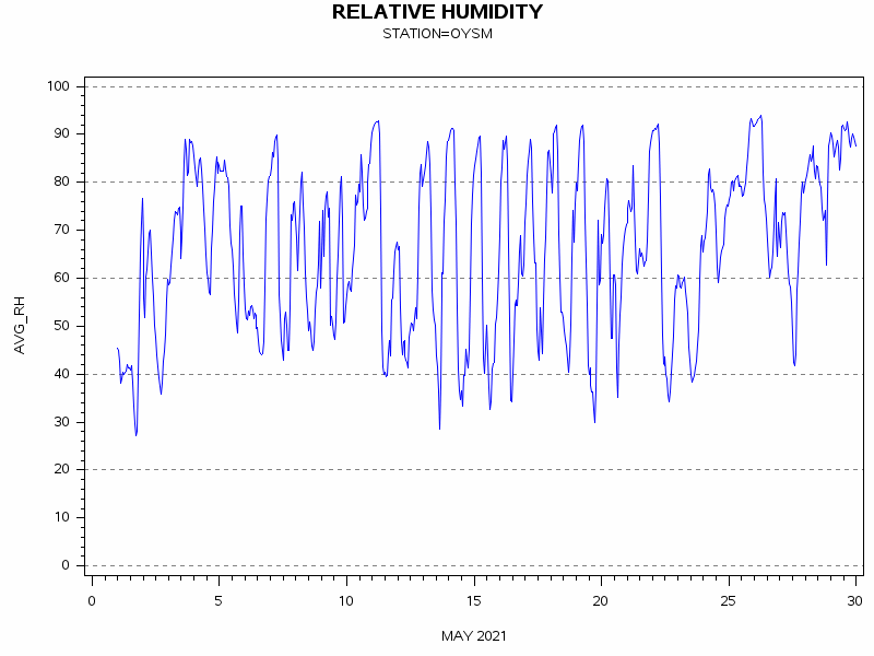 RHgraph