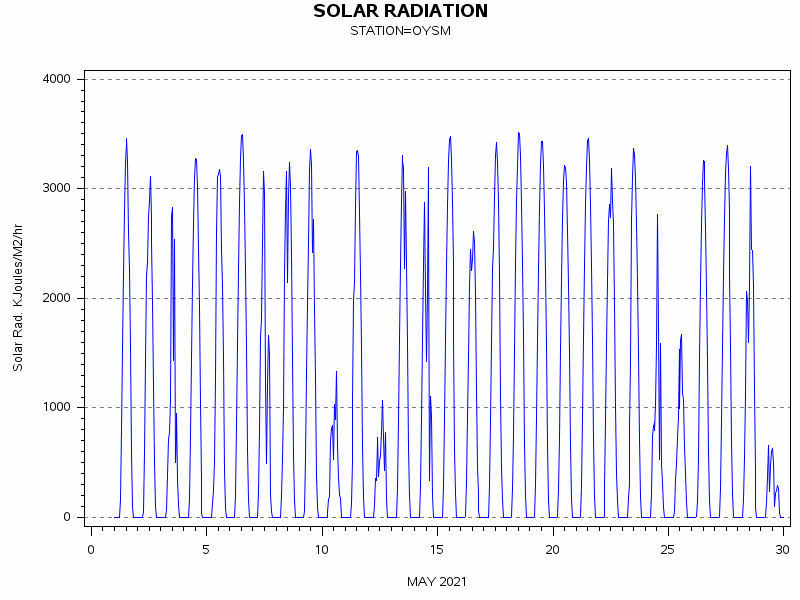 RSgraph