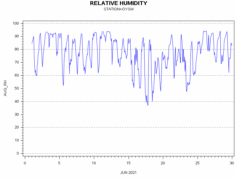RHgraph