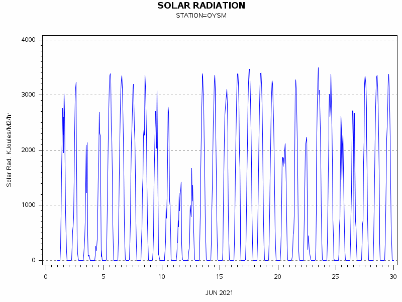 RSgraph