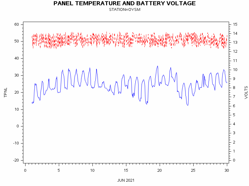 VOLTgraph