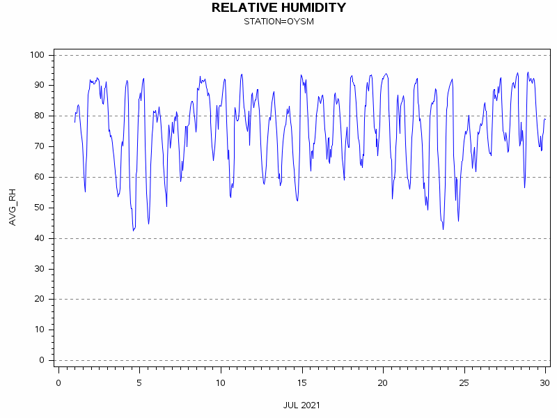 RHgraph