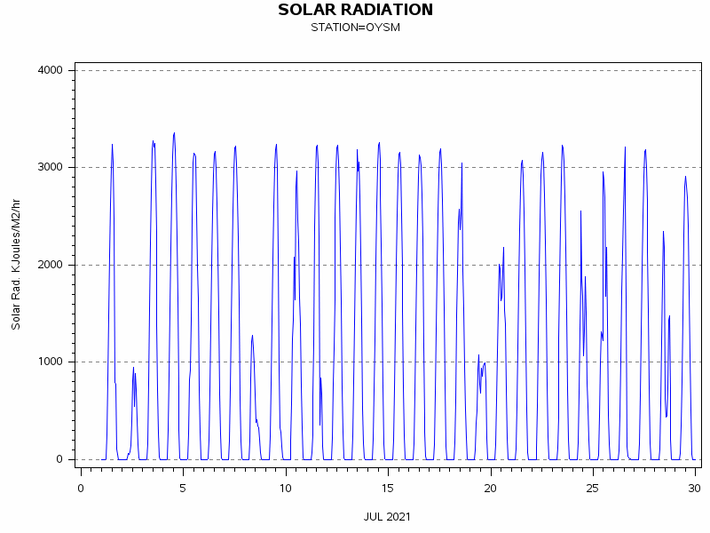RSgraph