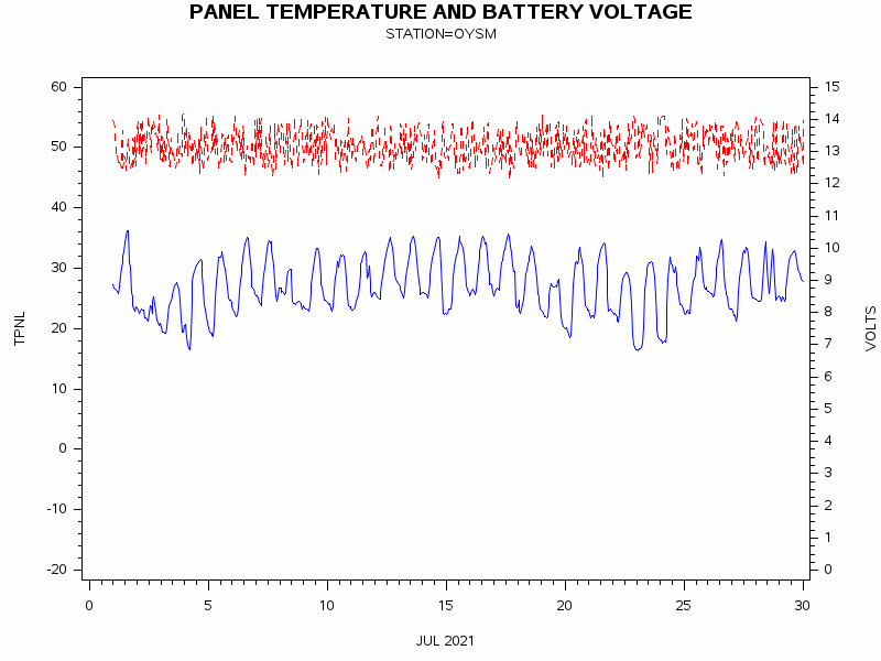 VOLTgraph