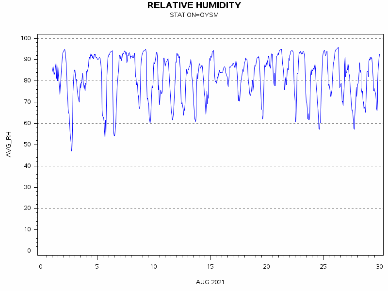 RHgraph