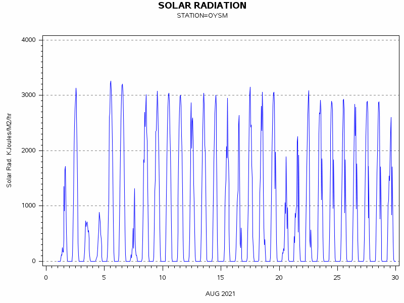 RSgraph