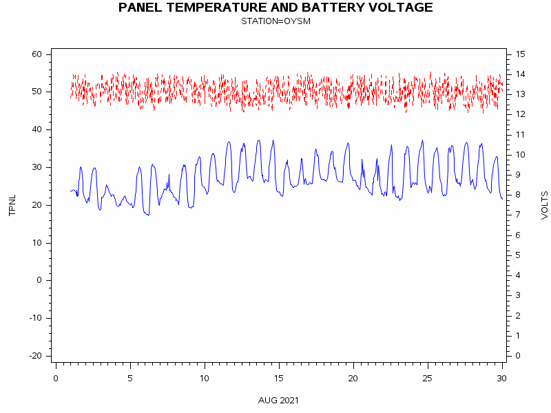 VOLTgraph