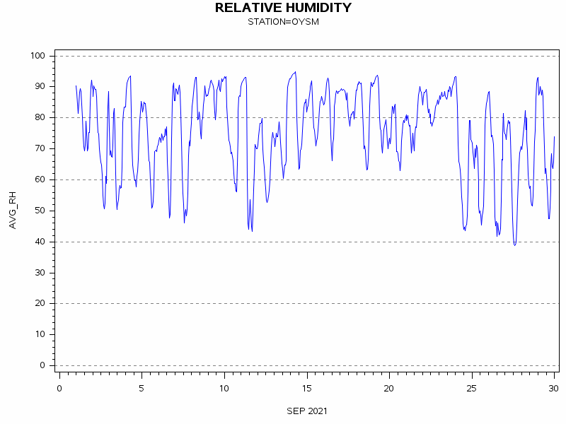 RHgraph