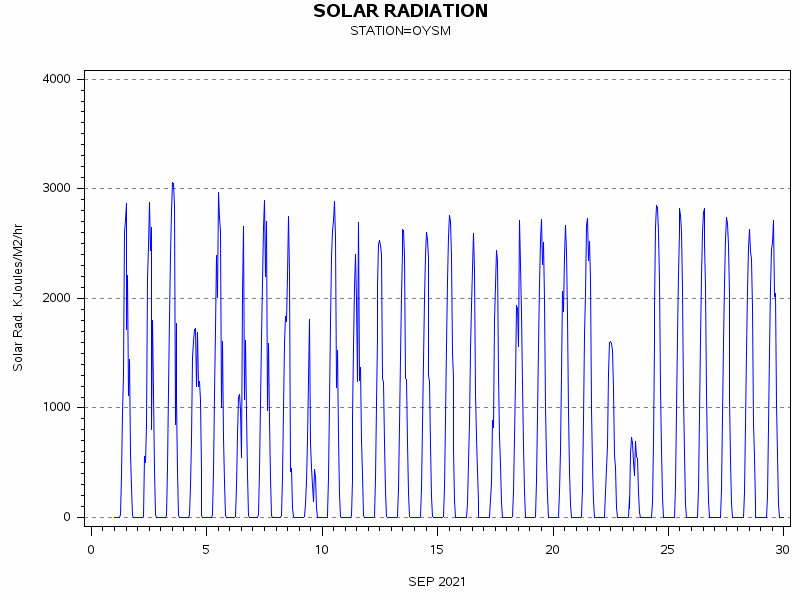 RSgraph