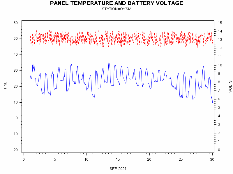 VOLTgraph
