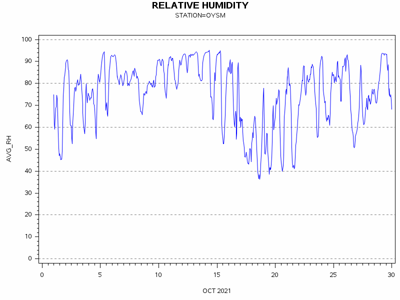 RHgraph