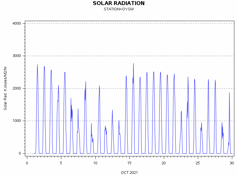 RSgraph