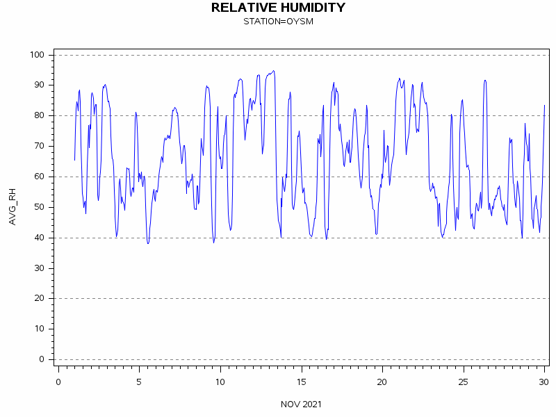 RHgraph