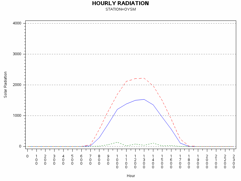 RS1graph