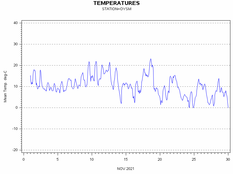TEMPgraph