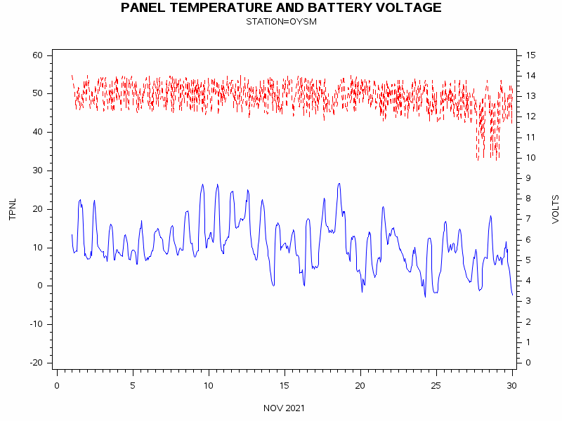 VOLTgraph