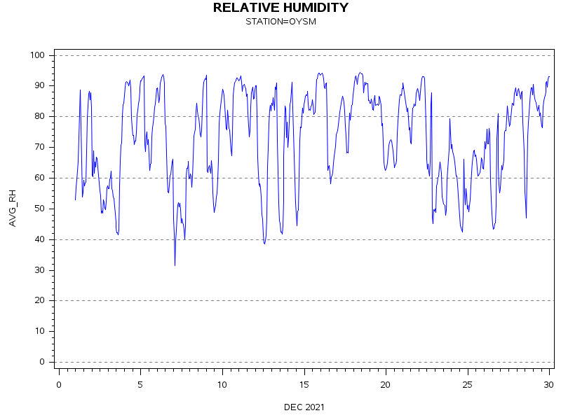 RHgraph