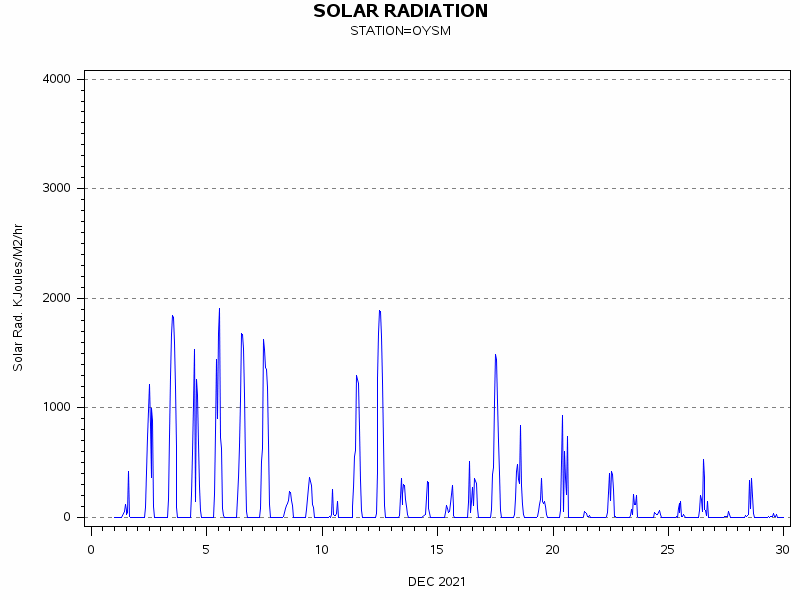 RSgraph