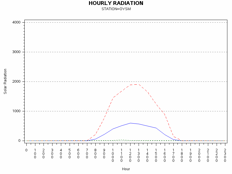 RS1graph