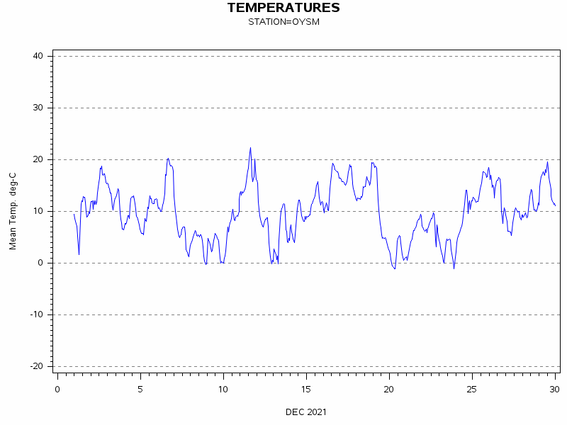 TEMPgraph