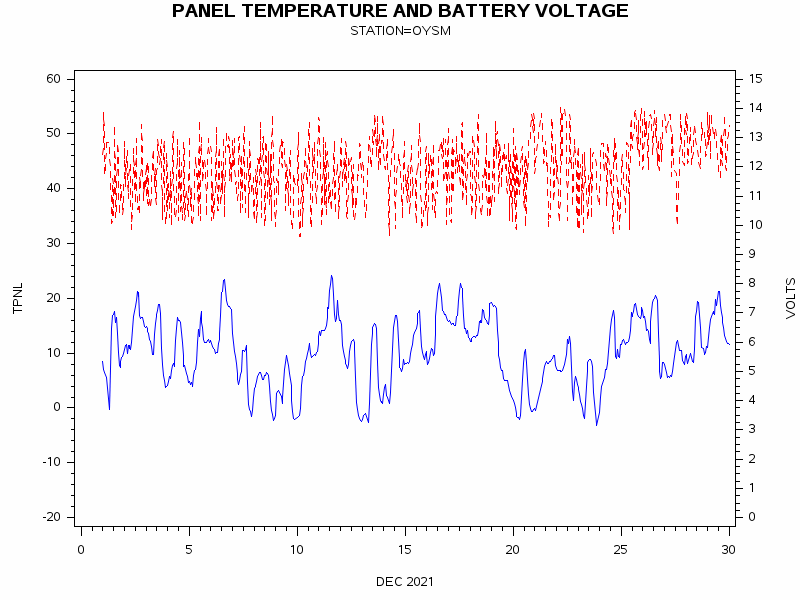 VOLTgraph
