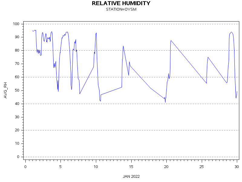 RHgraph