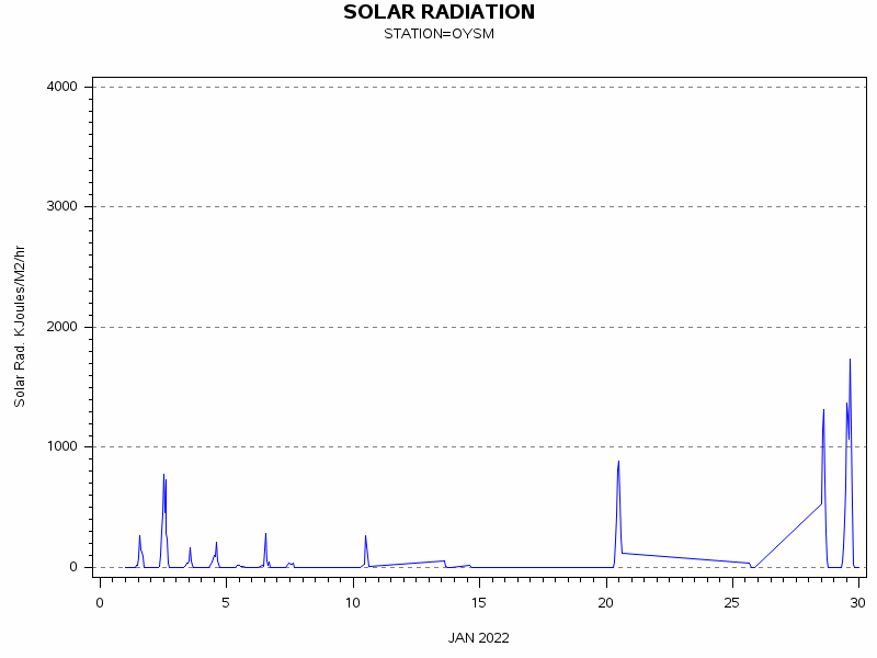 RSgraph