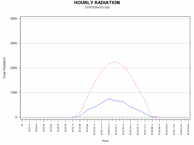 RS1graph