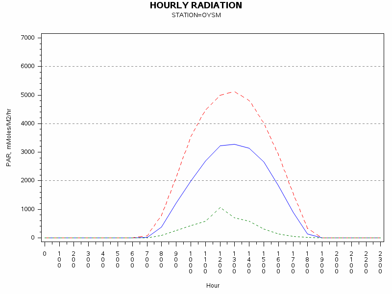 PARgraph