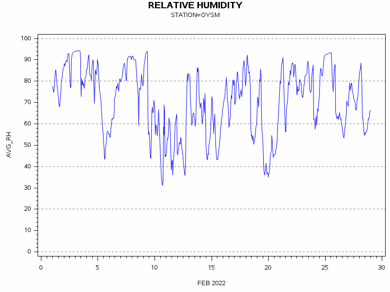 RHgraph