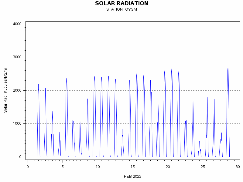 RSgraph