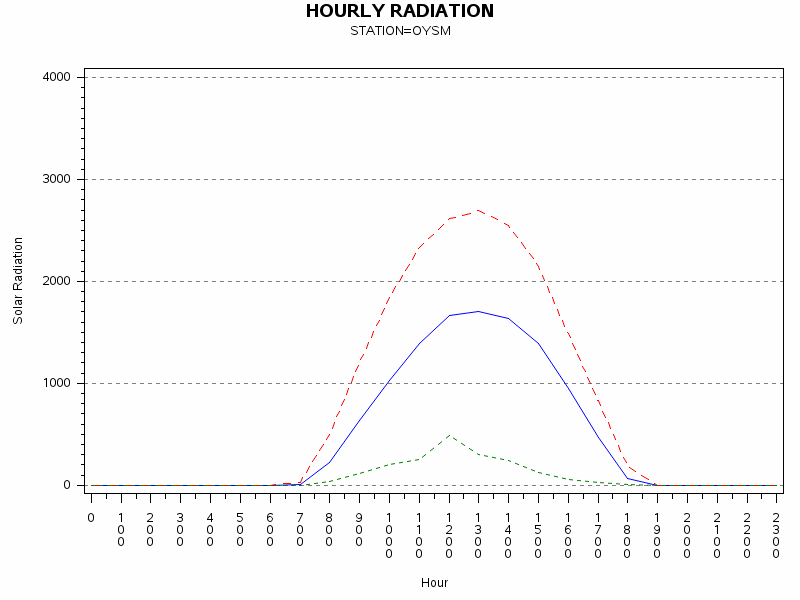 RS1graph