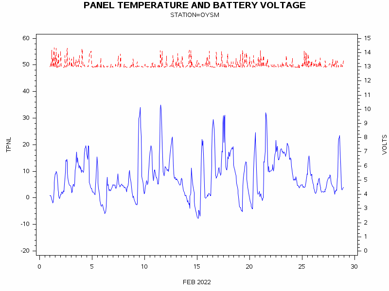 VOLTgraph