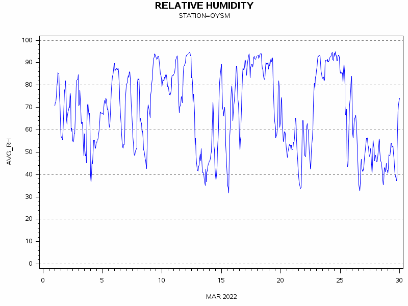 RHgraph