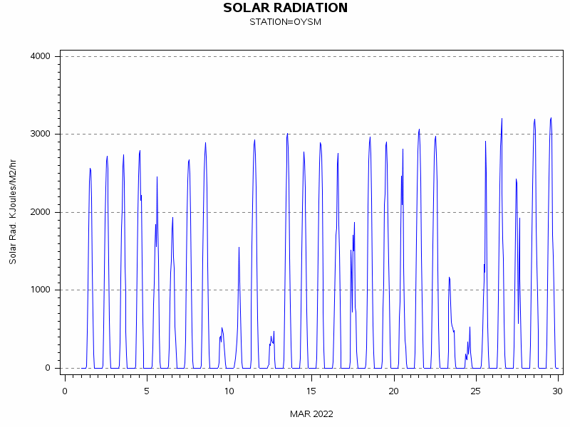 RSgraph