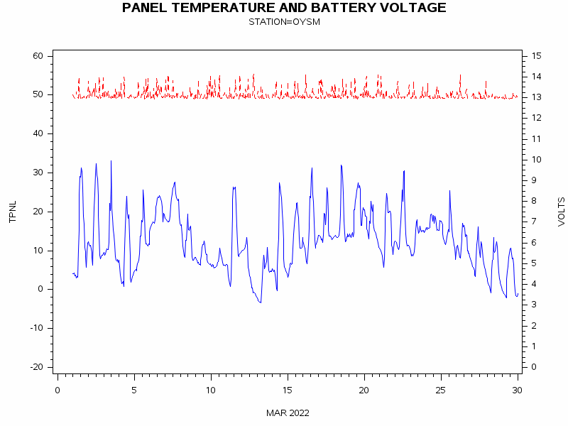 VOLTgraph