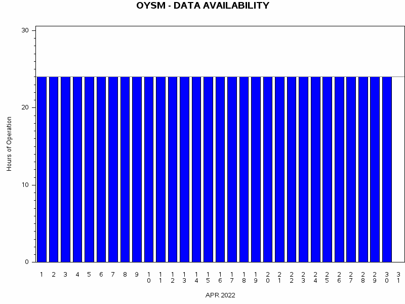 NHOURSgraph