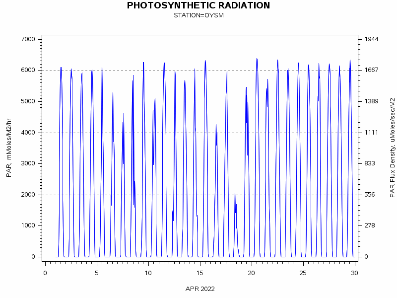 PARgraph