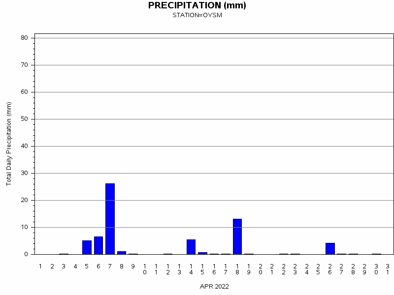 PPTgraph