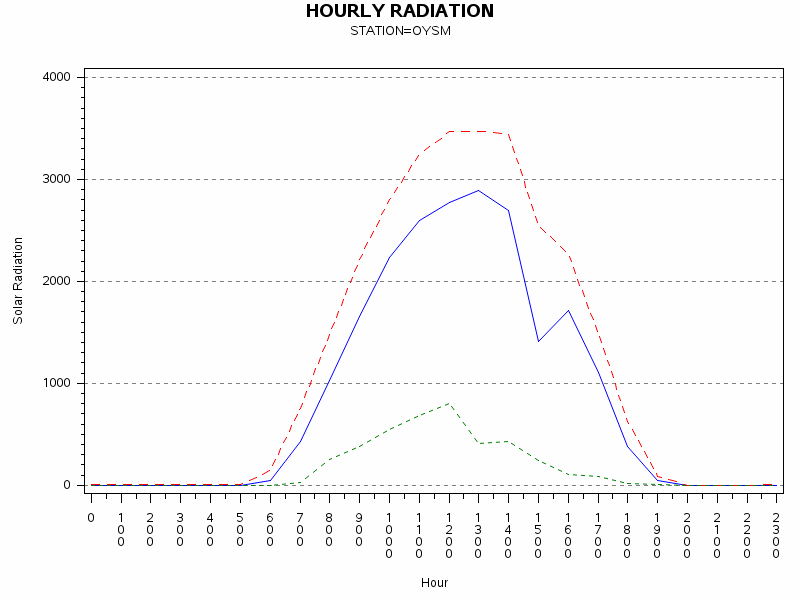 RS1graph