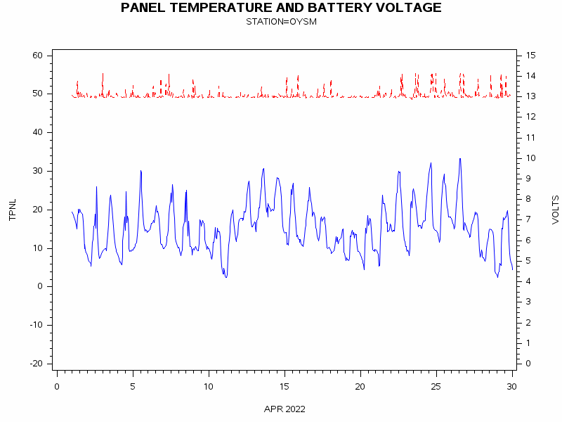 VOLTgraph