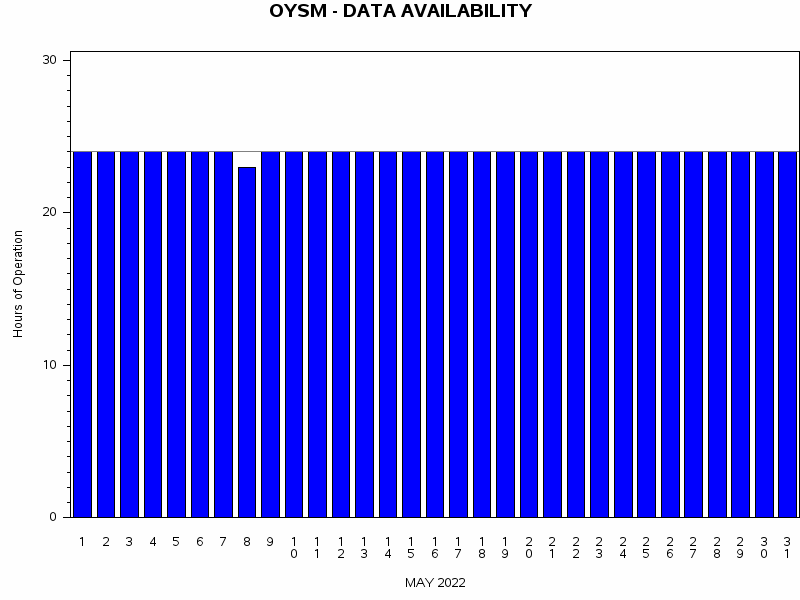 NHOURSgraph