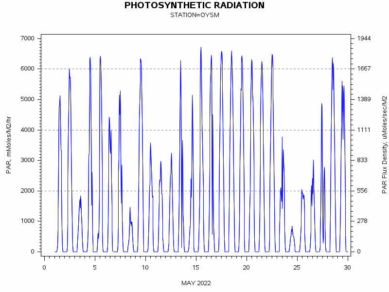 PARgraph