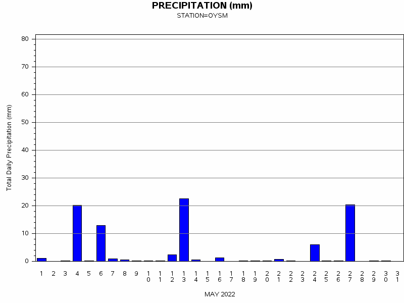 PPTgraph