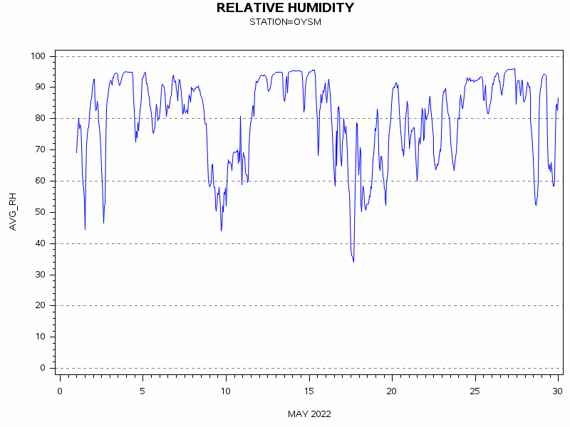 RHgraph