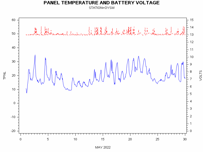 VOLTgraph