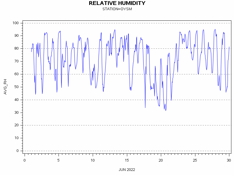 RHgraph